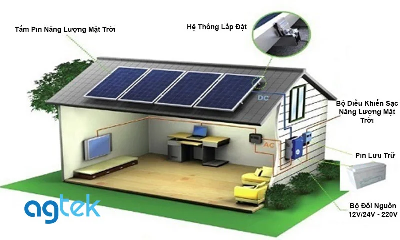 hệ thống điện mặt trời