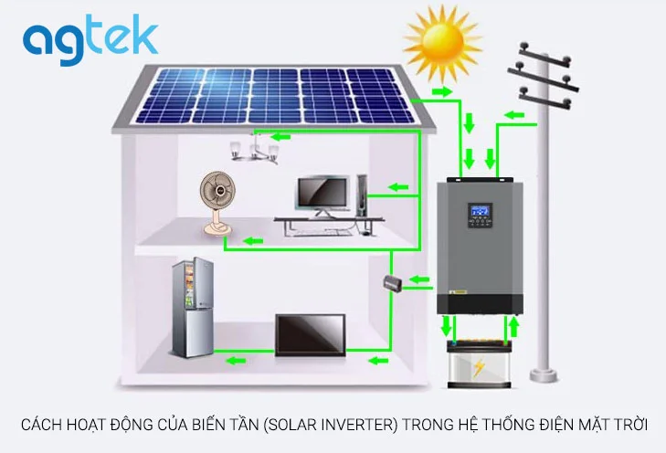 biến tần trong hệ thống điện mặt trời