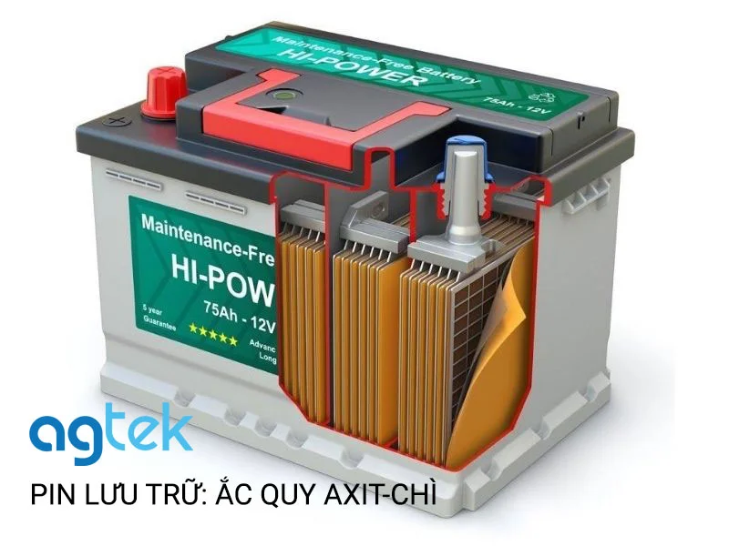 pin lưu trữ bằng Ắc quy Axit-chì