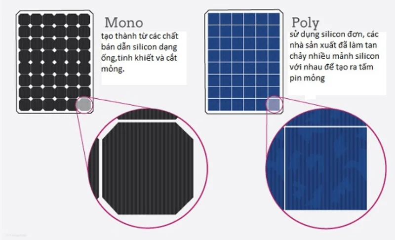 tấm pin năng lượng mặt trời mono và poly