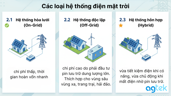Các loại hệ thống điện mặt trời
