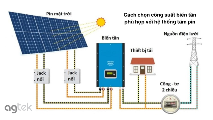 Cách chọn công suất biến tần phù hợp với hệ thống tấm pin