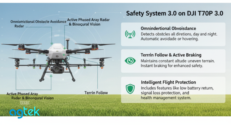 Hệ thống Safety System 3.0 trên DJI T70P, HỆ THỐNG AN TOÀN, MÁY BAY NÔNG NGHIỆP
