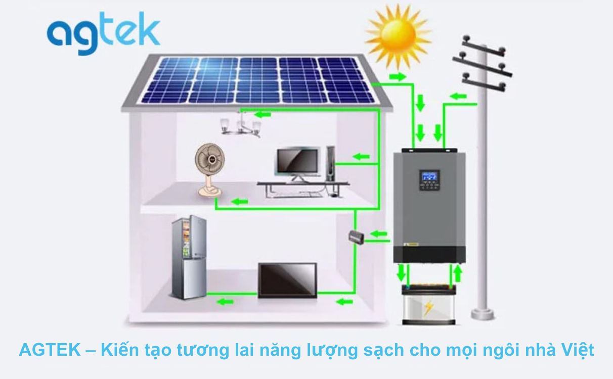 AGTEK – Kiến tạo tương lai năng lượng sạch cho mọi ngôi nhà Việt