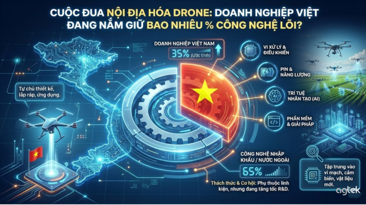 Cuộc đua nội địa hóa Drone Việt Nam