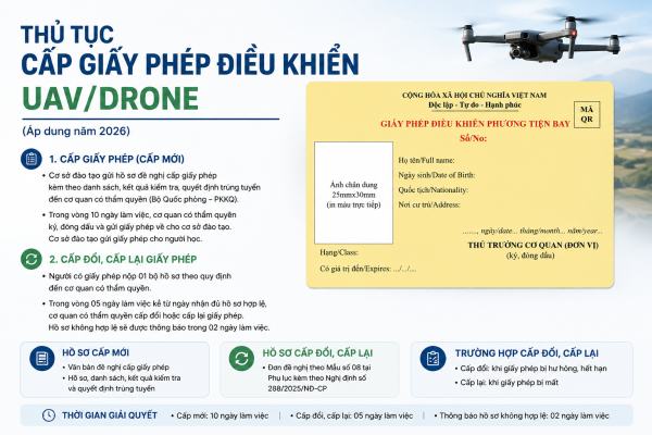Thủ tục cấp Giấy phép điều khiển UAV-Drone và tàu bay không người lái năm 2026 1