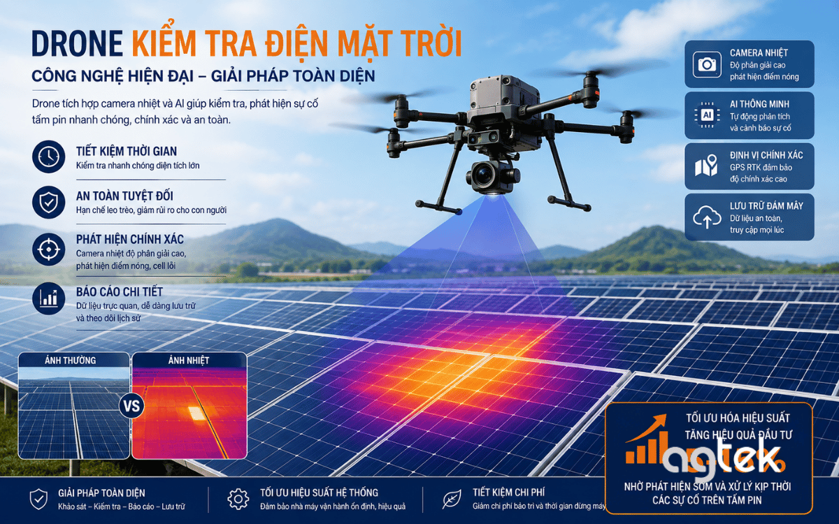 Drone kiểm tra điện mặt trời bằng camera nhiệt chuyên dụng.