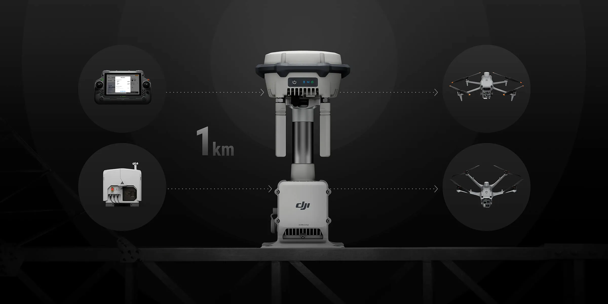 DJI D-RTK 3 Multifunctional Station